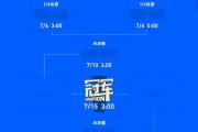 星空体育-英格兰队在比赛中险胜捷克队，领先小组积分榜