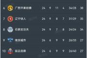 星空体育-马洛卡客场不敌对手，保级形势堪忧