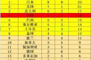 星空体育-马竞主场横扫对手，领跑积分榜
