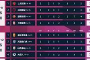 星空体育-赛季前期热门，谁能最终夺得桂冠？