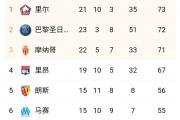 星空体育-曼城欲战尤文图斯，双方要角逐四强名额