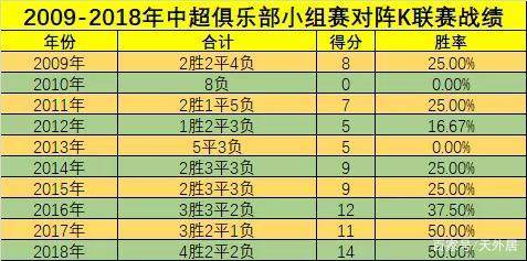 中国足球联赛中球队胜场次数与排名变化