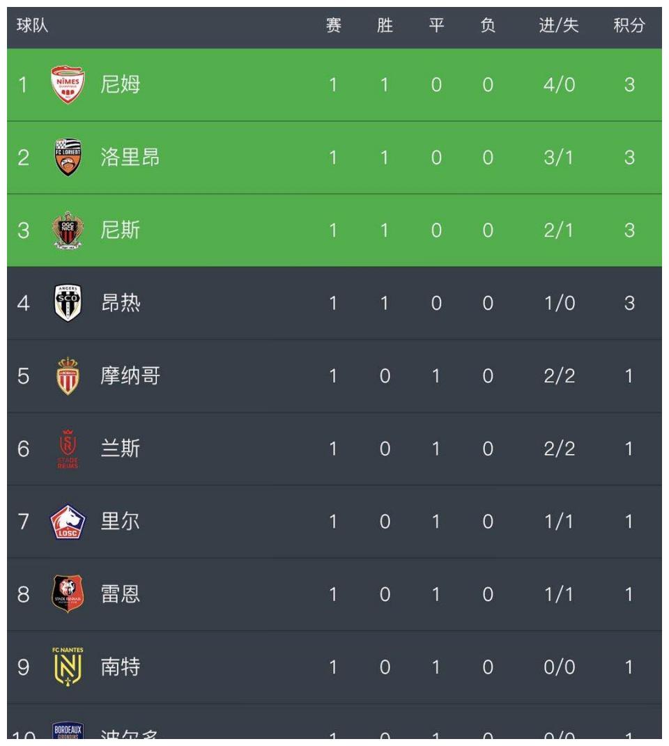 梅斯对决波尔多，争夺联赛积分