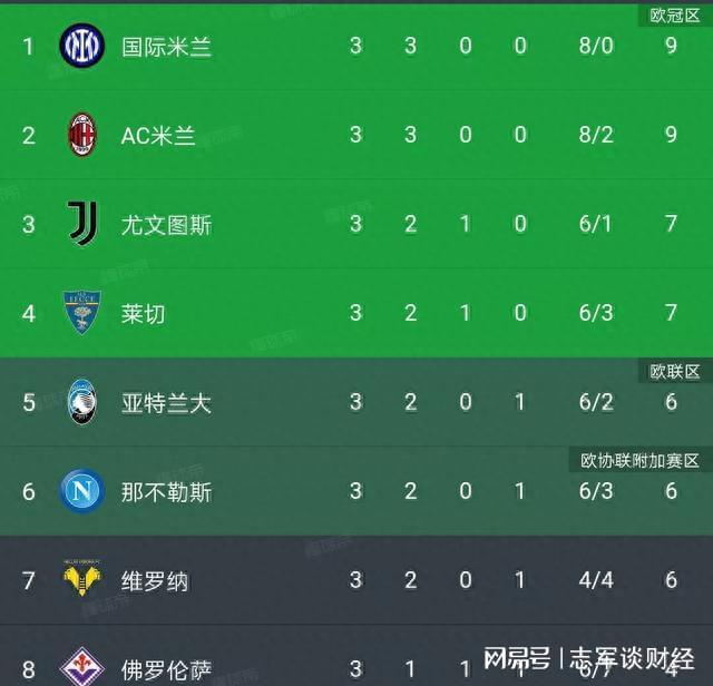 佛罗伦萨客场惨败，遭遇两连败